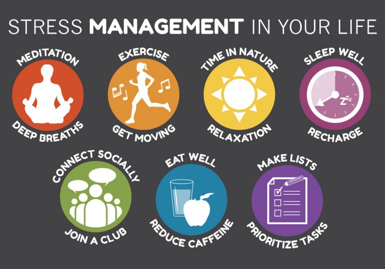 stress management discussion topics